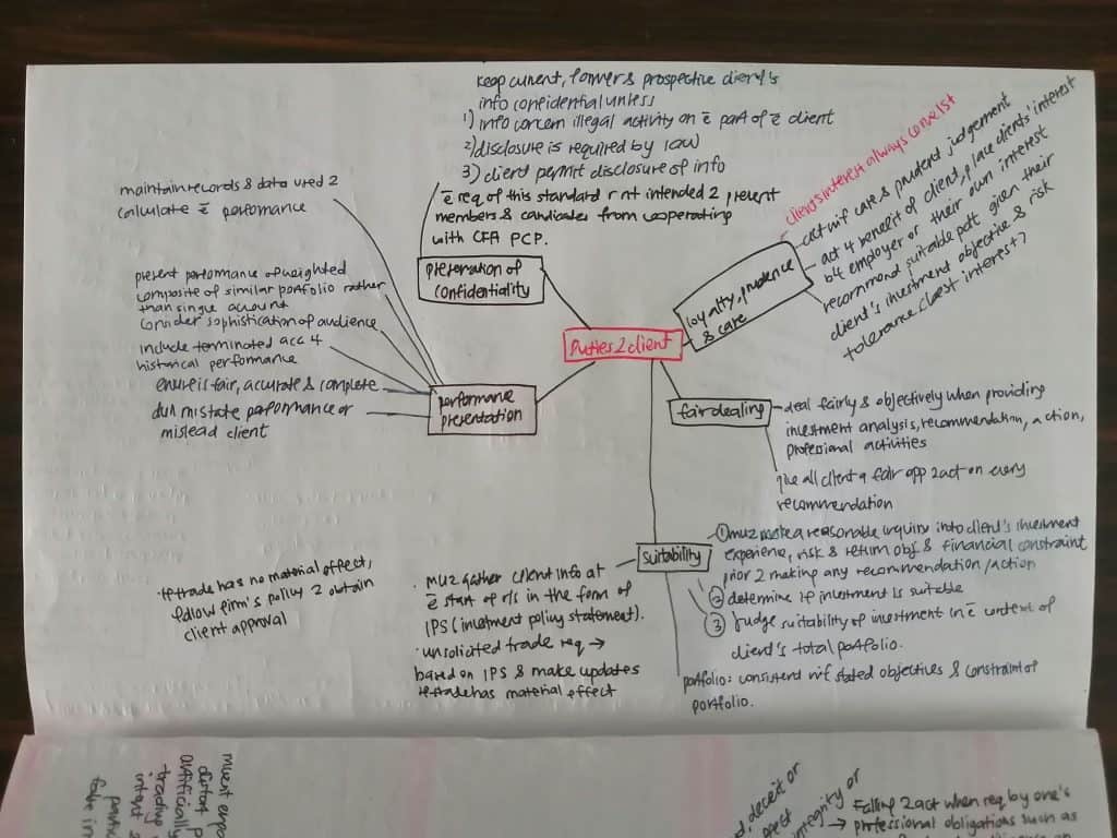 cfa level 1 how to study ethnics