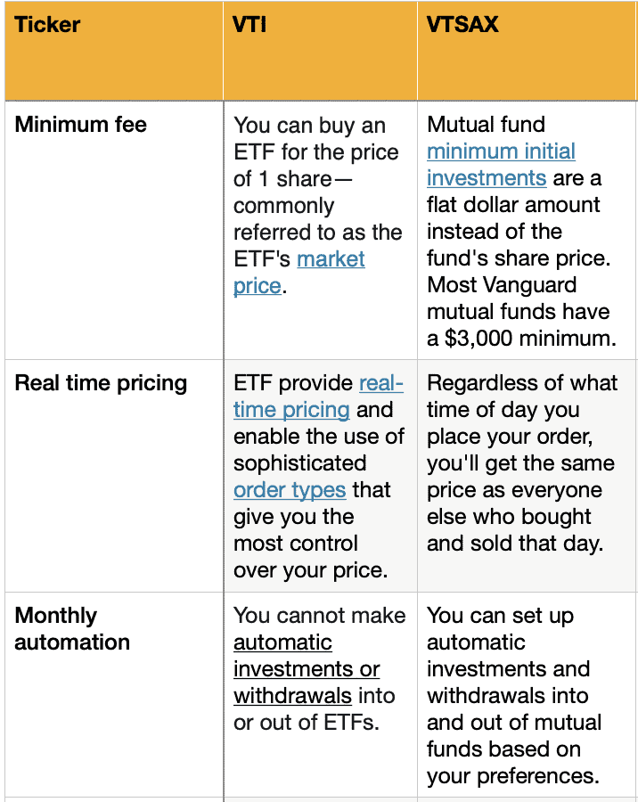 are etf better than mutual fund
