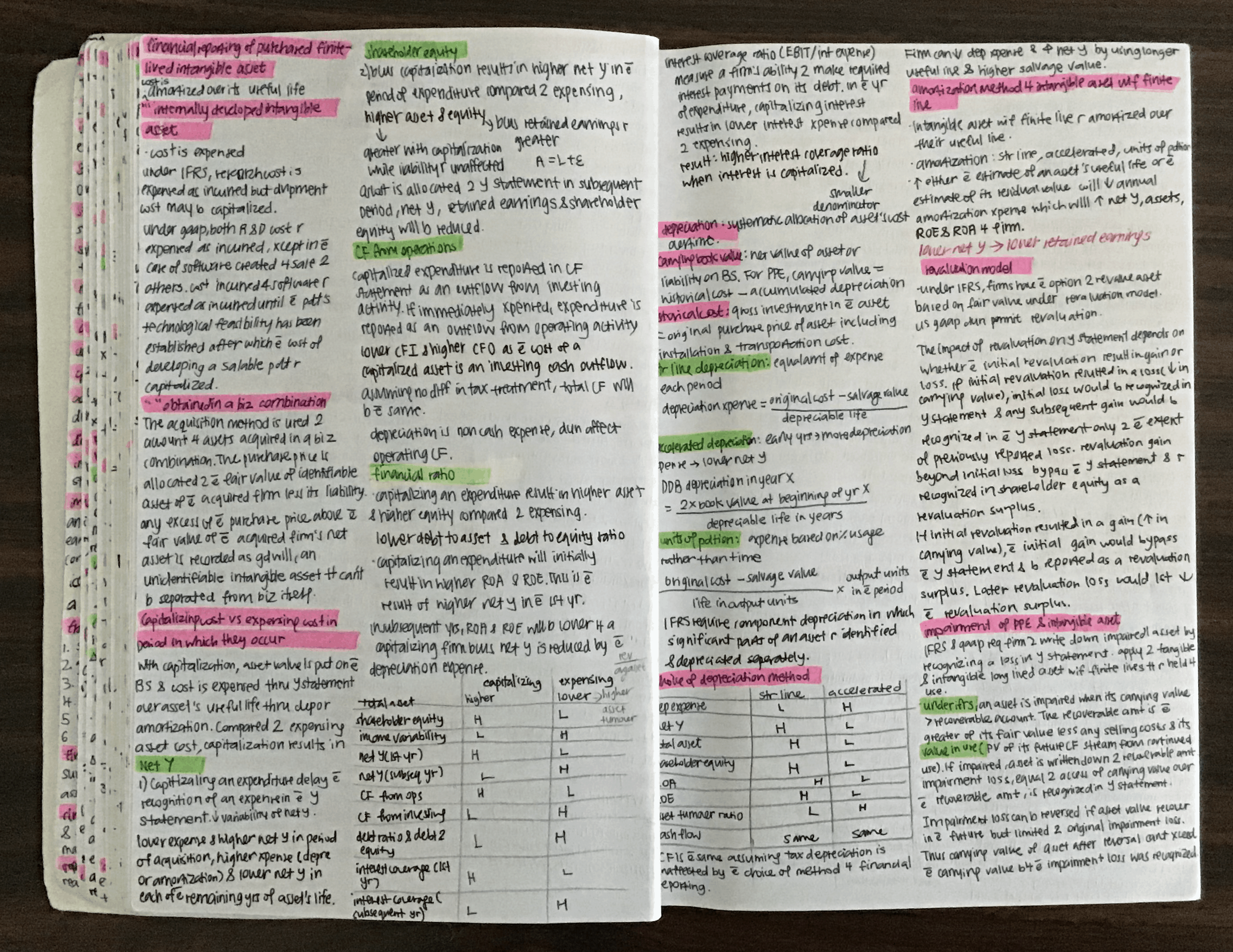 CFA level 1 exam study kaplan revision