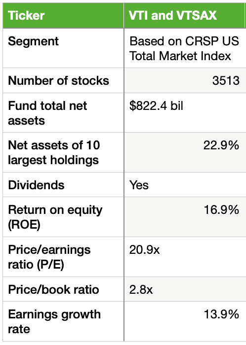 similarities between vti and vtsax: equity characteristics