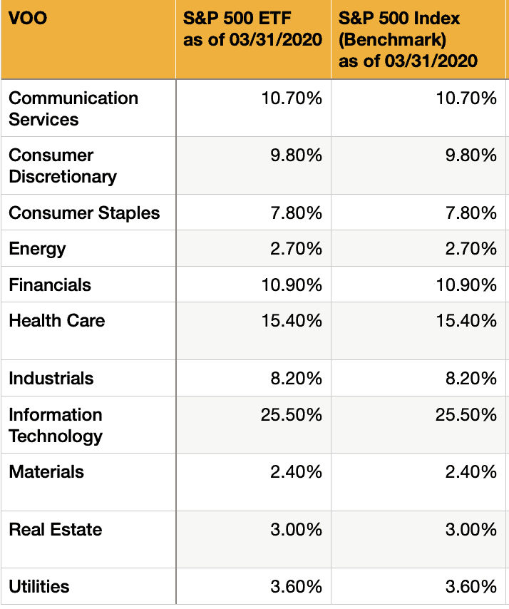 VTI vs VOO table
