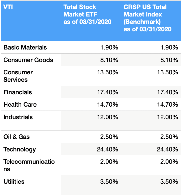 VTI vs VOO which index fund is a better investment Scrappy Finance