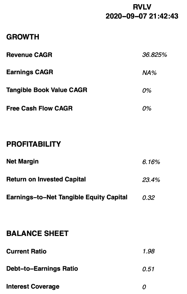 Revolve Group (RVLV) Research and Analysis