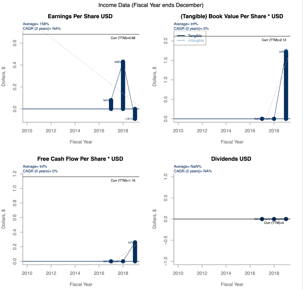 Revolve Group (RVLV) Research and Analysis revenue