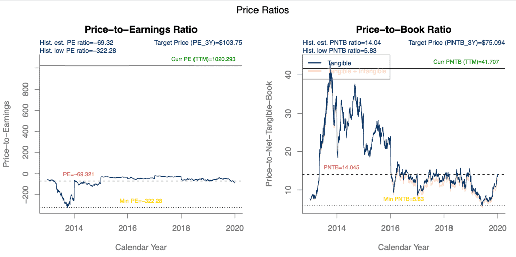 revolve group share price