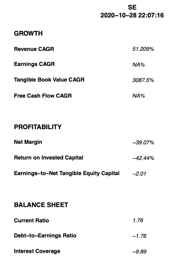 Sea Limited (SE) Research and Analysis