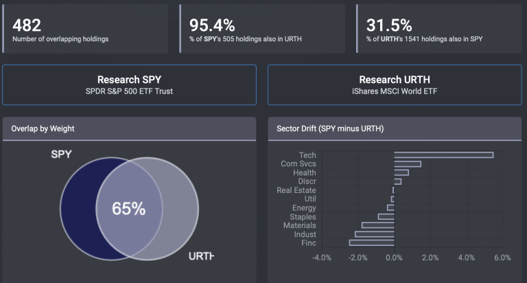 msci world index etf vs s&p 500